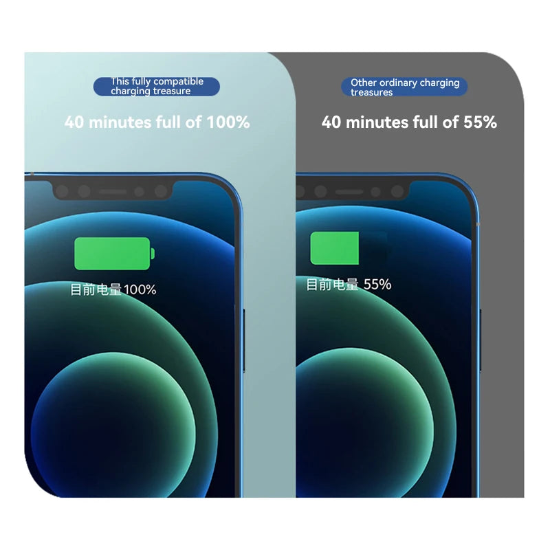 Xiaomi 120W High Capacity Power Bank 50000mAh Fast Charging Powerbank Portable Battery Charger For iPhone Samsung Huawei